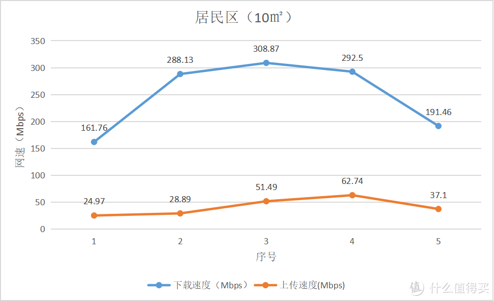 【全网首测】5G随身Wi-Fi —— 中兴U50 Pro