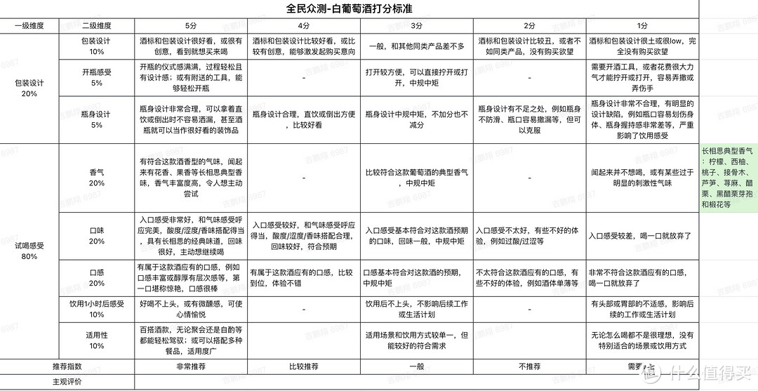 闭眼买的百元酒系列 | 此生必喝的长相思白葡萄酒品评记