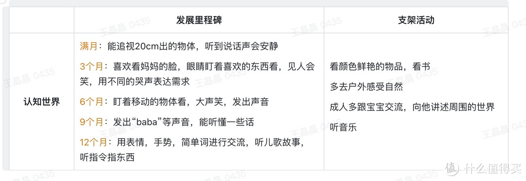 从业12年早教老师，最好的早教在家里，用亲儿子来做个示范～