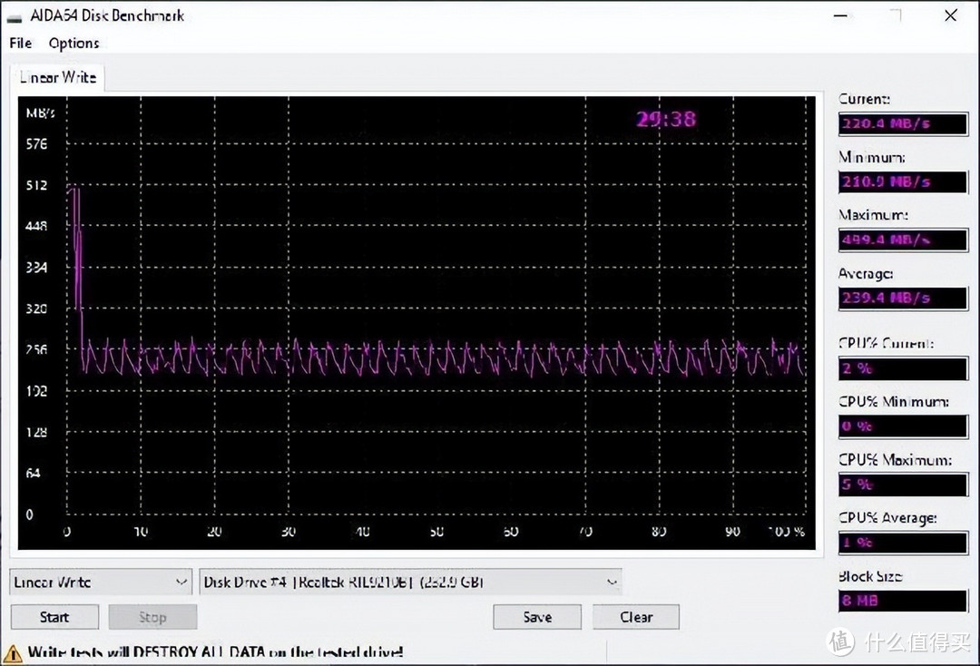 【开箱简测】ICY DOCK MB104U-1SMB 硬盘读取器功能简测