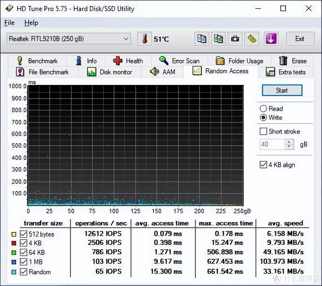 【开箱简测】ICY DOCK MB104U-1SMB 硬盘读取器功能简测