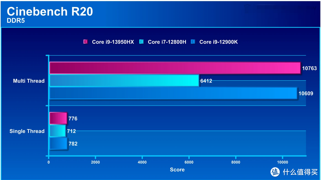 Razer Blade 16 2023 评测：身形最优雅，mini-LED 双模显示器，顶级游戏性能的电竞笔电