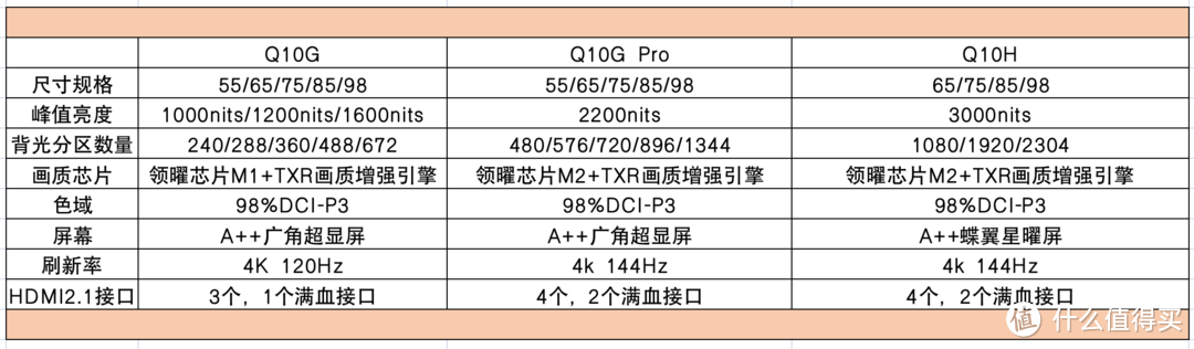 卷了自家旗舰Mini LED，3K尼特+2K背光分区同价位新高，618必看TCL Q10H测评