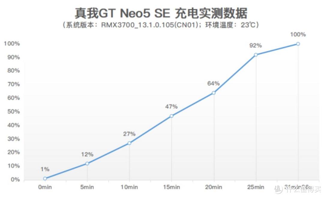 真我GT Neo5 SE新配色“圣白幻影”即将开售！这些信息来了解下