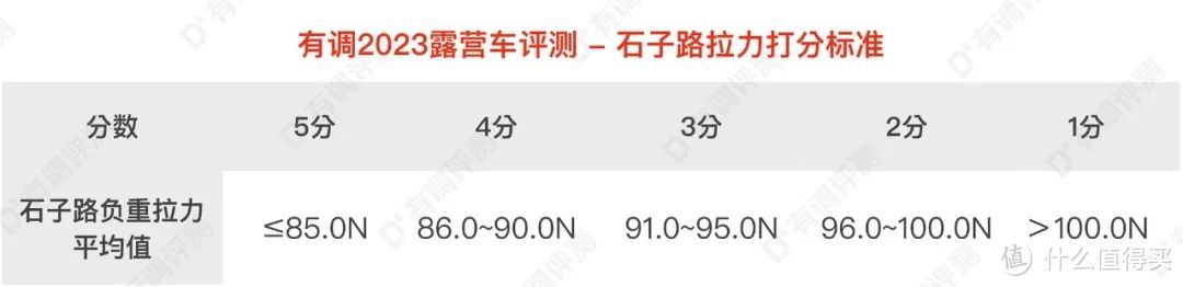 12款露营车全方位评测，竟是买菜遛娃拉货王者！