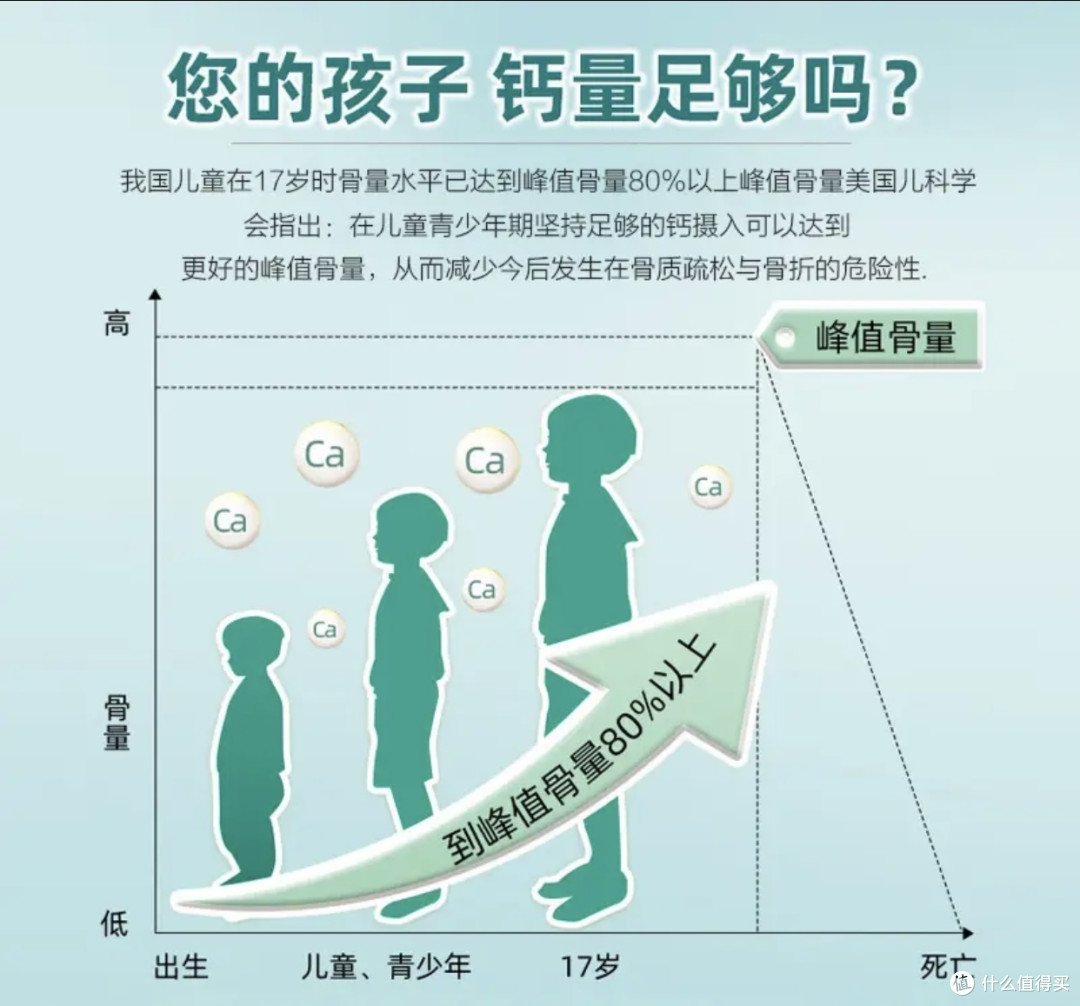 宝藏内服好物分享:迪巧儿童钙片