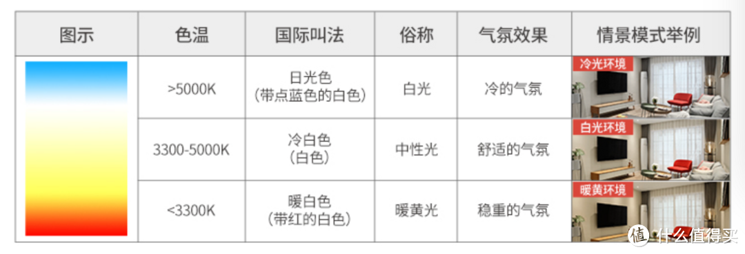 点睛家装氛围感，灯具种类怎么挑美观又实用？雷士照明选灯攻略