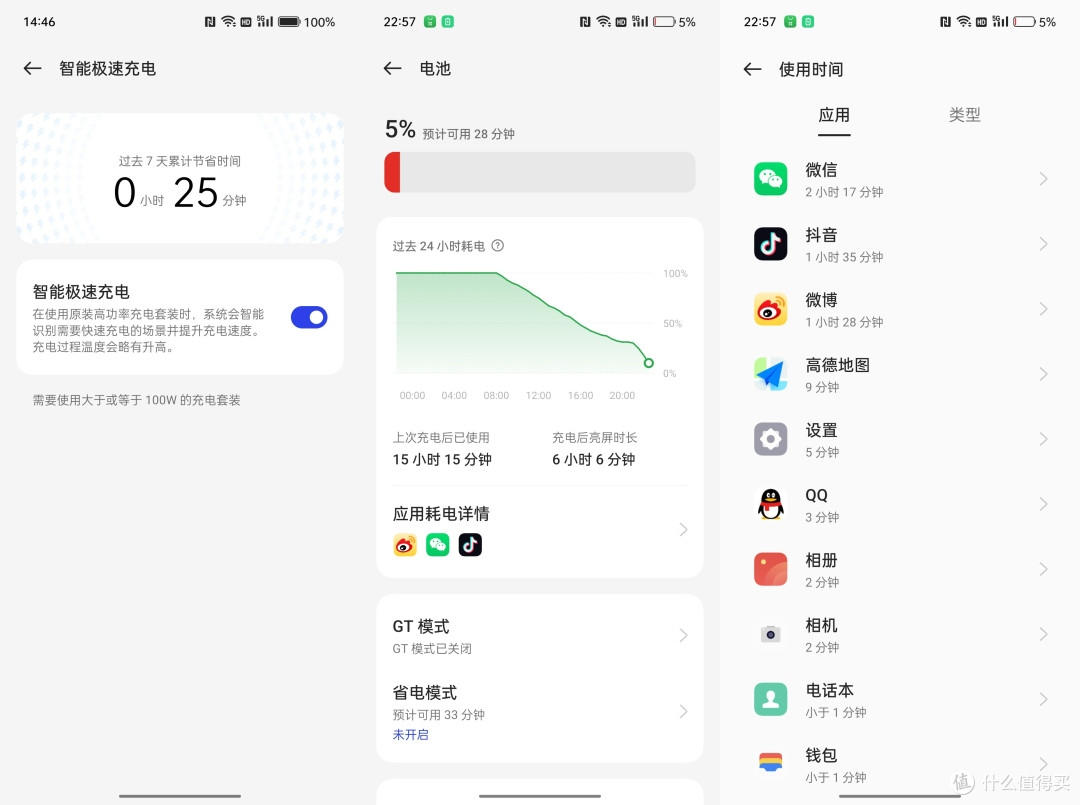 三千块次旗舰,GT Neo5体验如何?