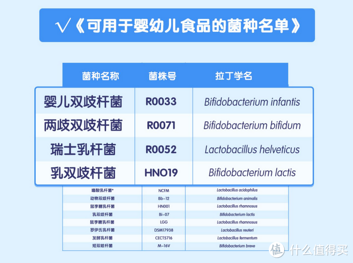 婴幼儿益生菌攻略大全,选对才是关键