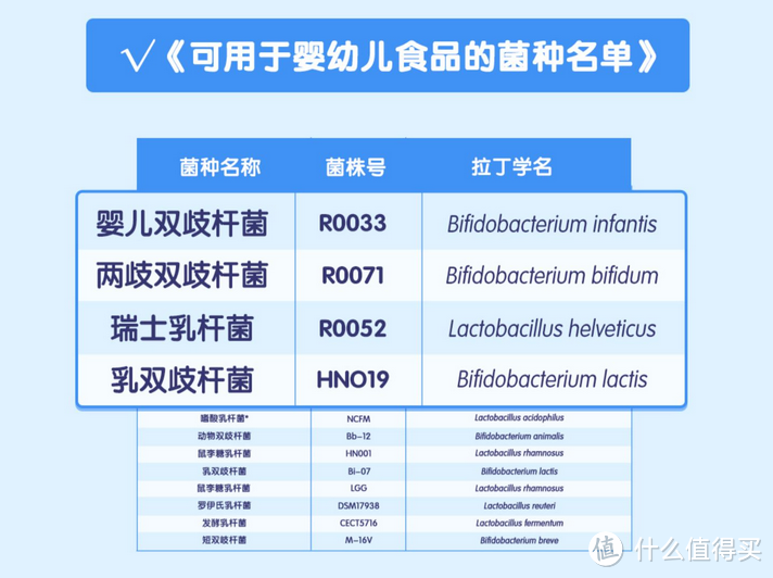 婴幼儿益生菌攻略大全，选对才是关键