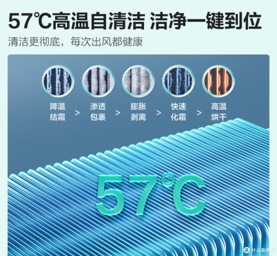 还在纠结618买什么空调吗？