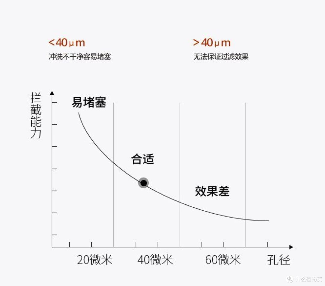 全屋净水第一环 | 前置过滤器怎么选不踩坑？什么样的前置过滤器用起来才省心？
