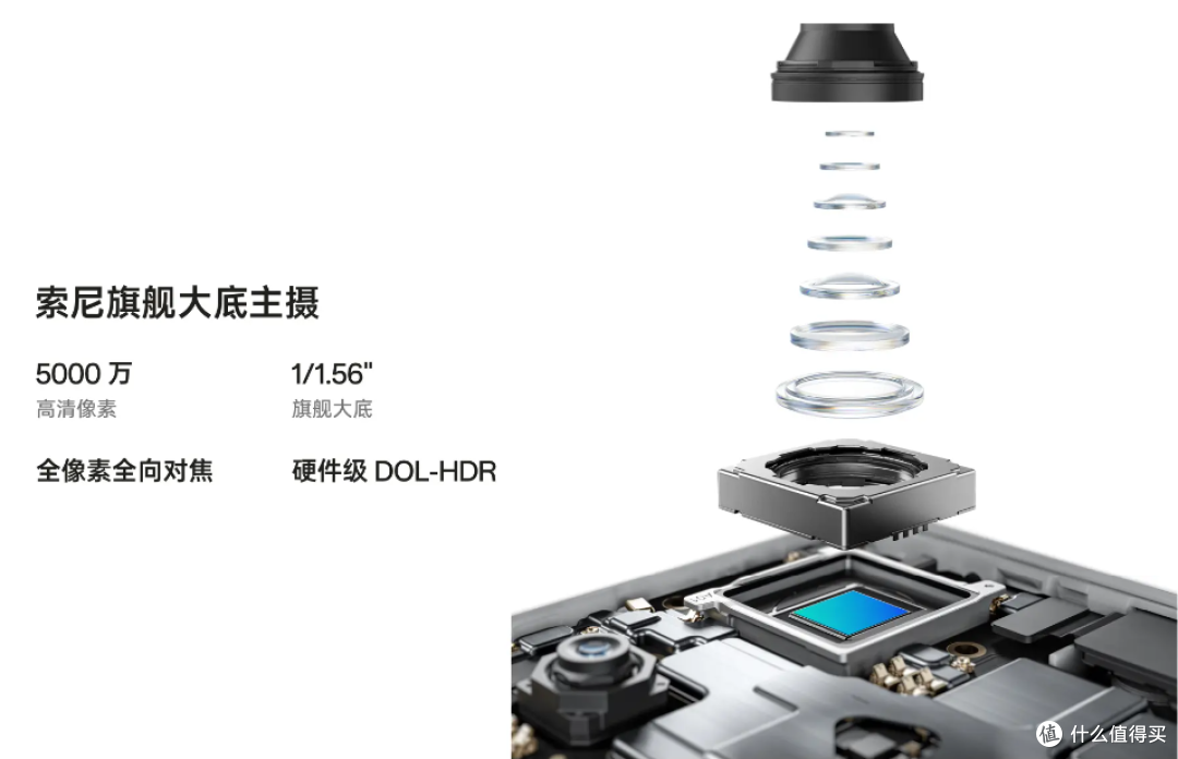这个520,送个数码好物给你的那个ta!