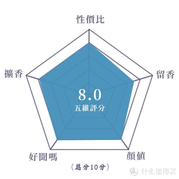 具有老式口红质感的古典玫瑰丨馥马尔 玫瑰唇印