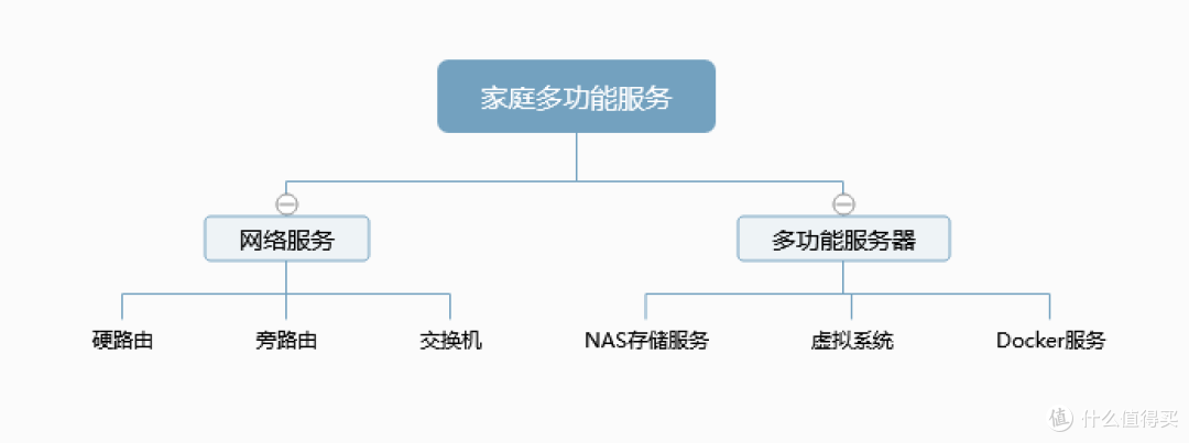 两千元内组装12代高性能、多功能NAS主机,软硬件详细攻略分享