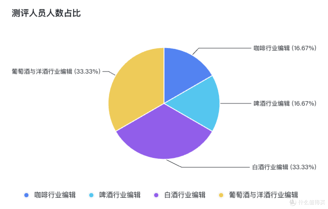 【评论有奖】编辑测评团:新旧世界产区长相思测评,原来长相思测起来这么有意思!