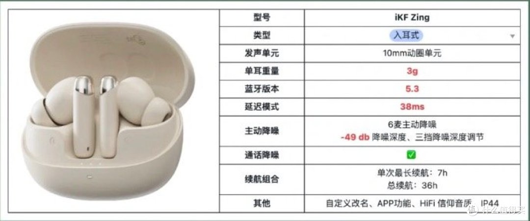 618学生党必看!9款AirPods平替降噪耳机推荐