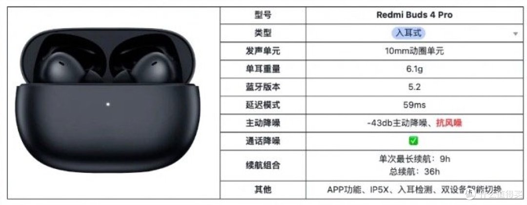 618学生党必看!9款AirPods平替降噪耳机推荐