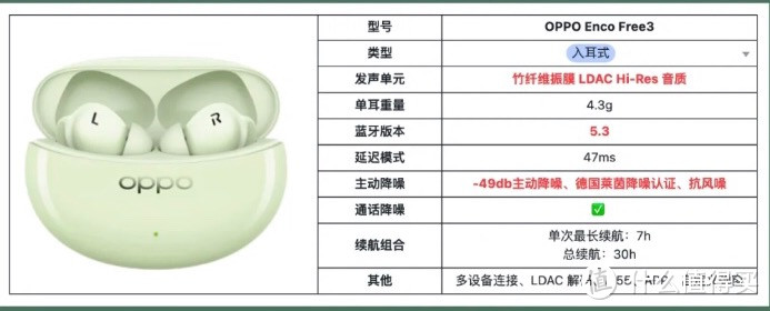 618学生党必看!9款AirPods平替降噪耳机推荐