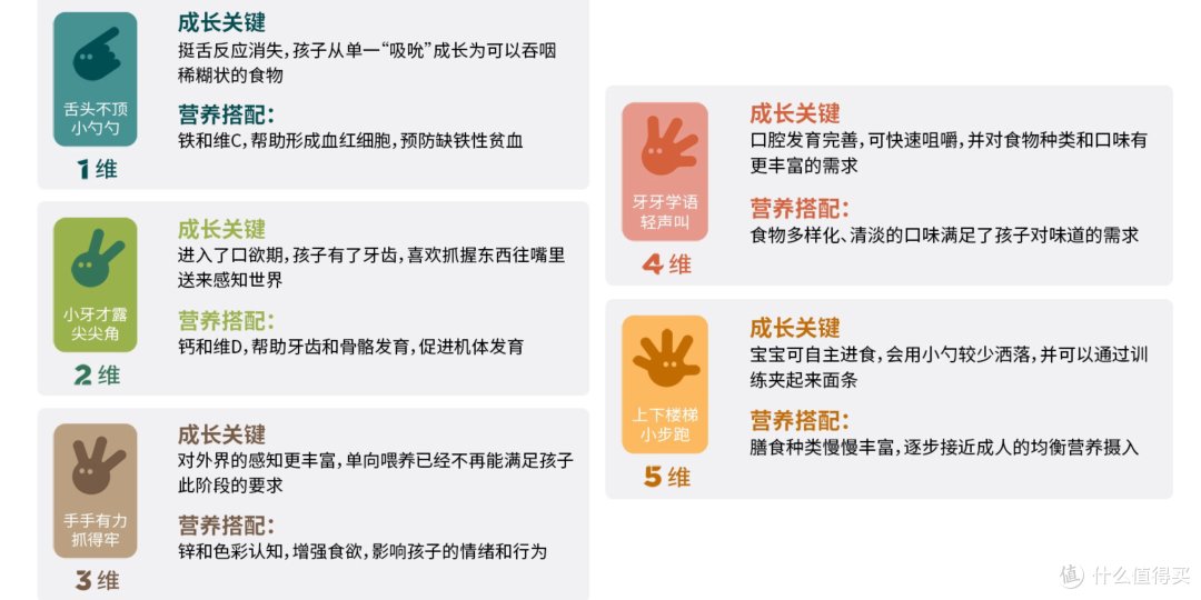 618种草之方广原味婴儿面