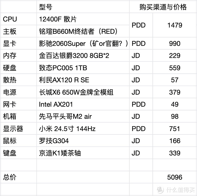 【券后总价5096（实付时 键盘和硬盘 还另外用了50元的京豆，Xbox手柄PDD 347安全下车，没有算在内）（去年的配置单，现在同价位应该可以替换成13400F+铭瑄B760M终结者或更高，电子产品更新换代还是快）】