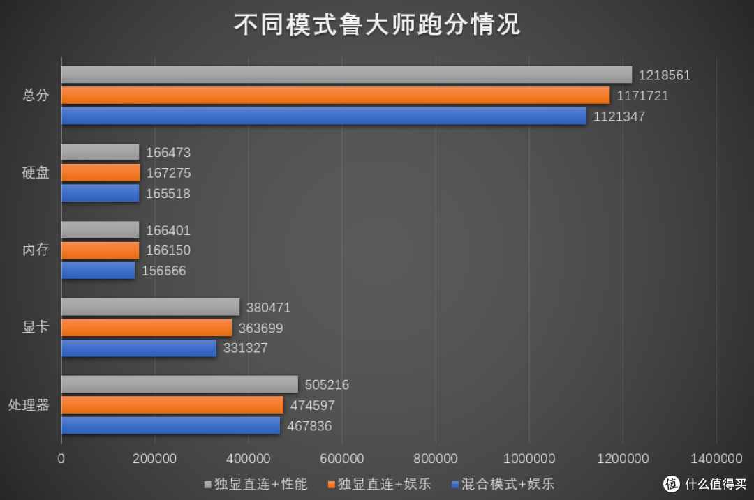 时隔10年再用笔记本,3999的满血3060确实香