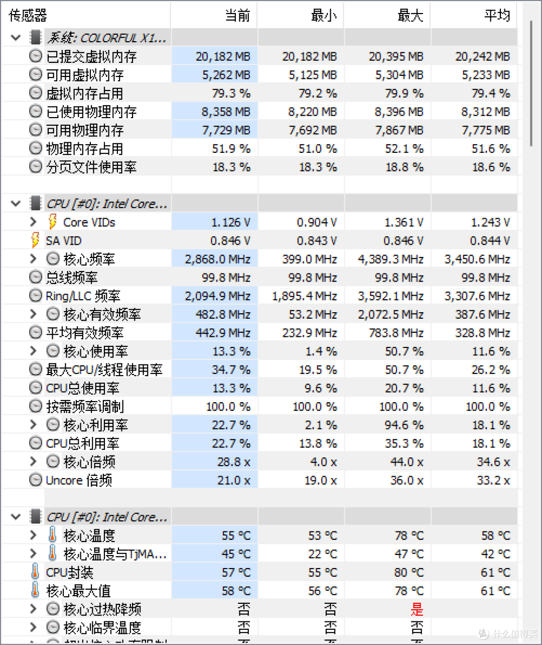 时隔10年再用笔记本,3999的满血3060确实香