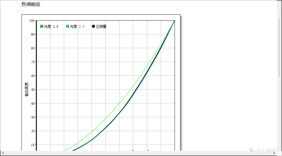 时隔10年再用笔记本,3999的满血3060确实香