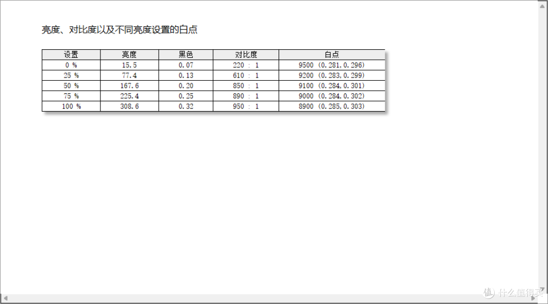 时隔10年再用笔记本,3999的满血3060确实香