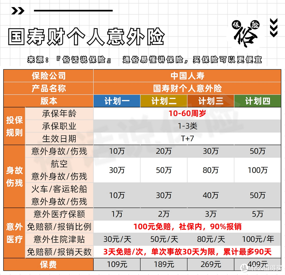 国寿财个人意外险保障责任