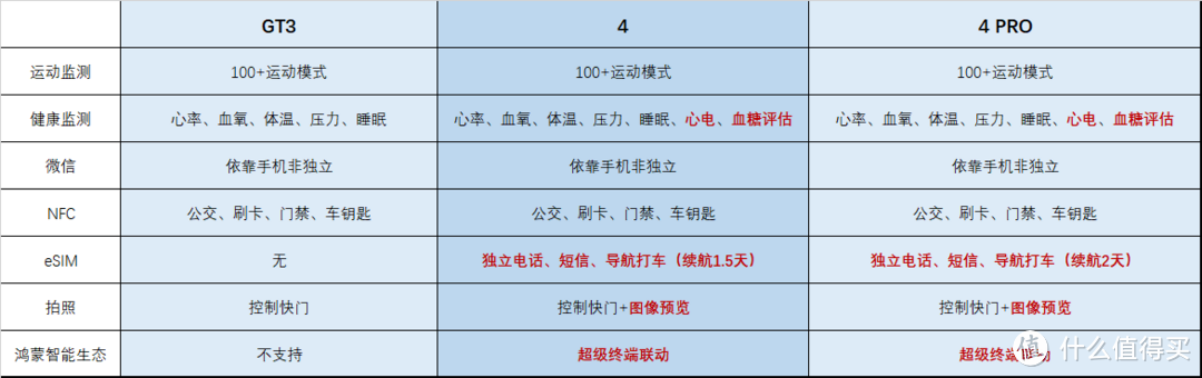 对比图 发大查看