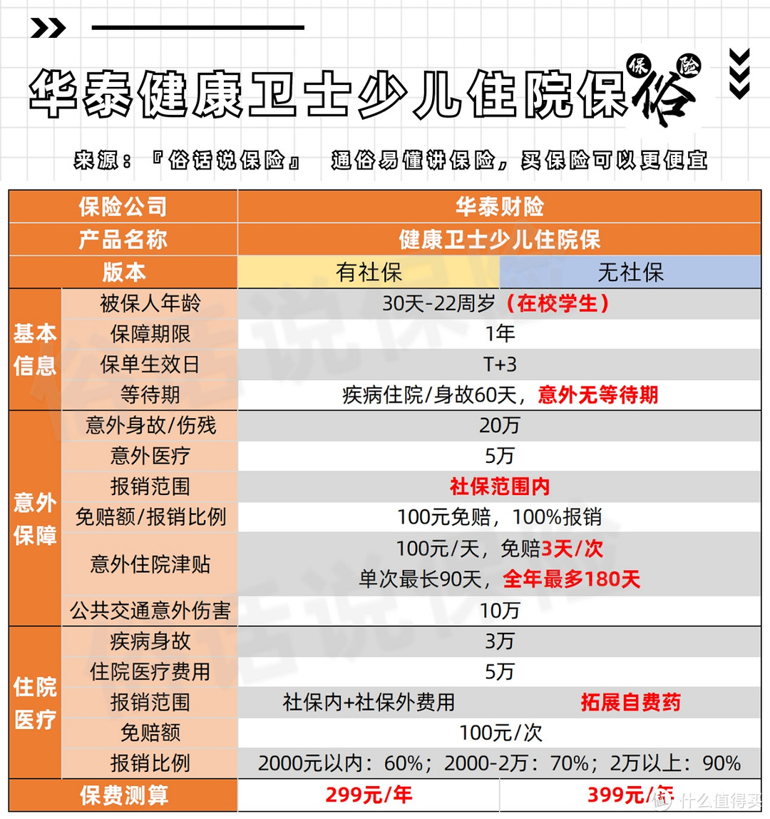 健康卫士少儿住院保保障责任