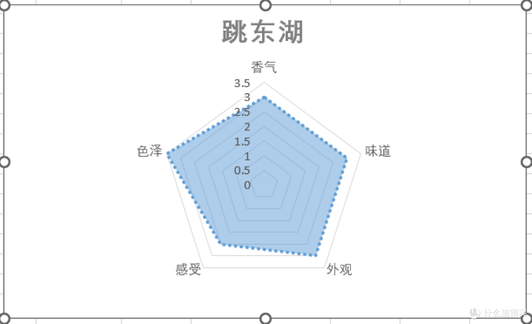 初夏雨后的惬意——五款精酿浅测
