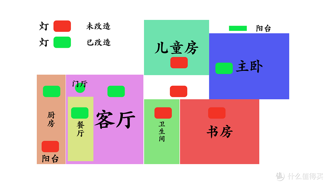 目前方案