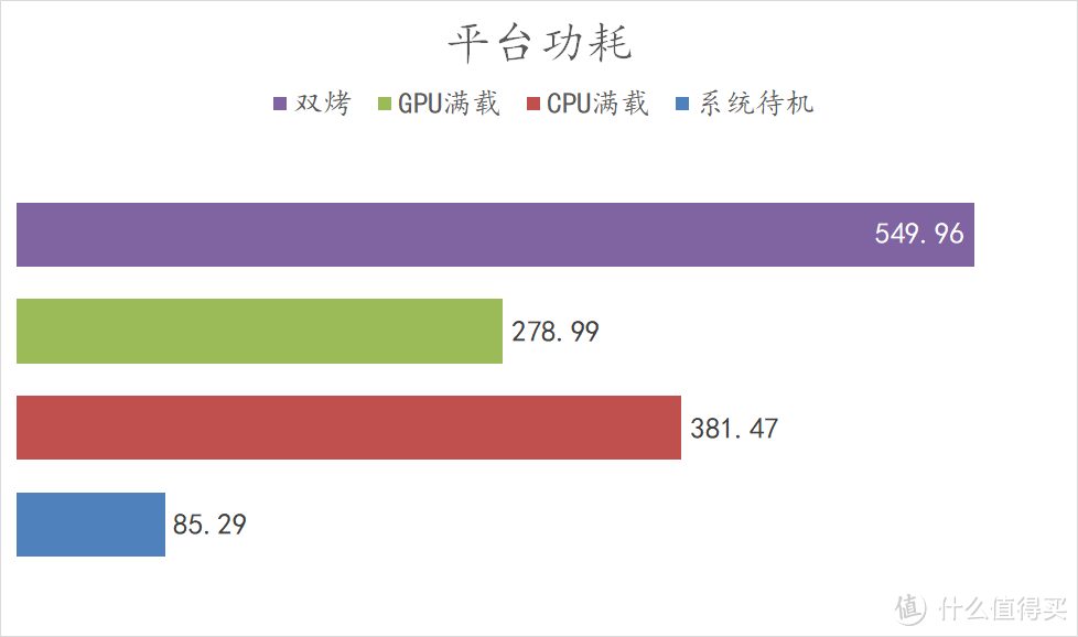 炫彩白色海景房！用 B760 天选 + 4070 欧泊白 + 雷克沙 ARES 系列存储 + TT 机电散组一个又美又强的多用途