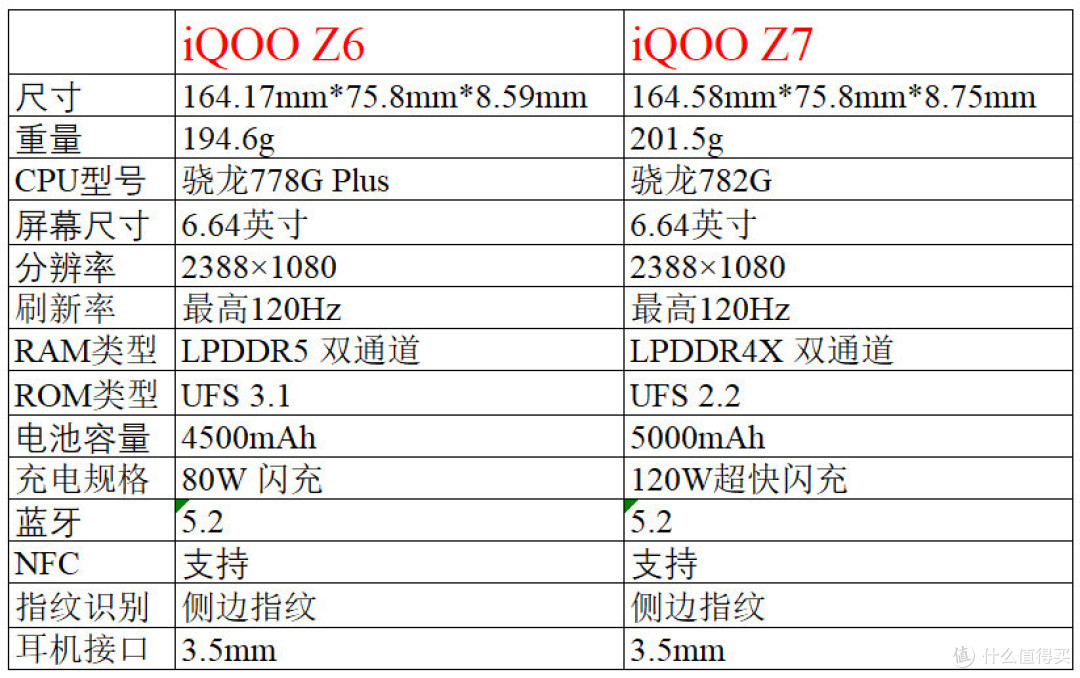 2023年11款性能尚可的LCD手机罗列及推荐