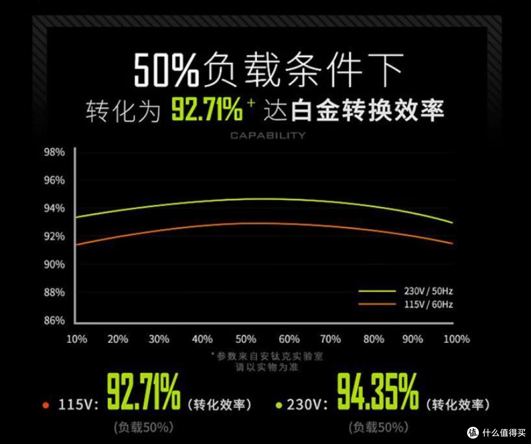 RTX40显卡高性价比ATX3.0电源:安钛克 Antec NE1000W金牌全模组电源开箱