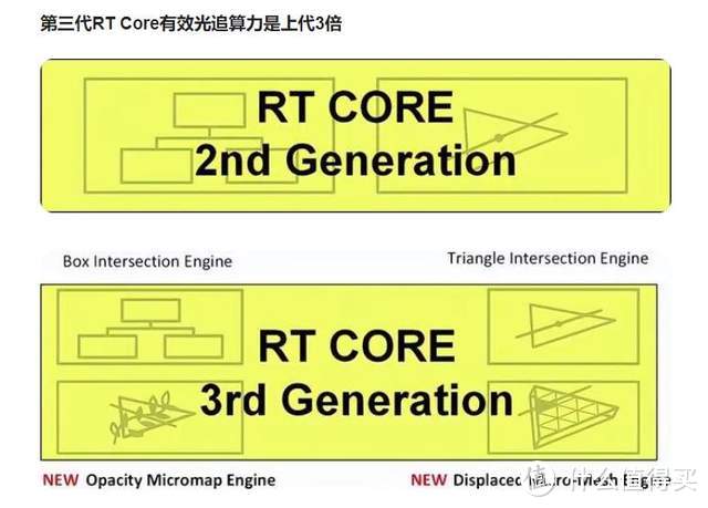 RTX40显卡高性价比ATX3.0电源:安钛克 Antec NE1000W金牌全模组电源开箱