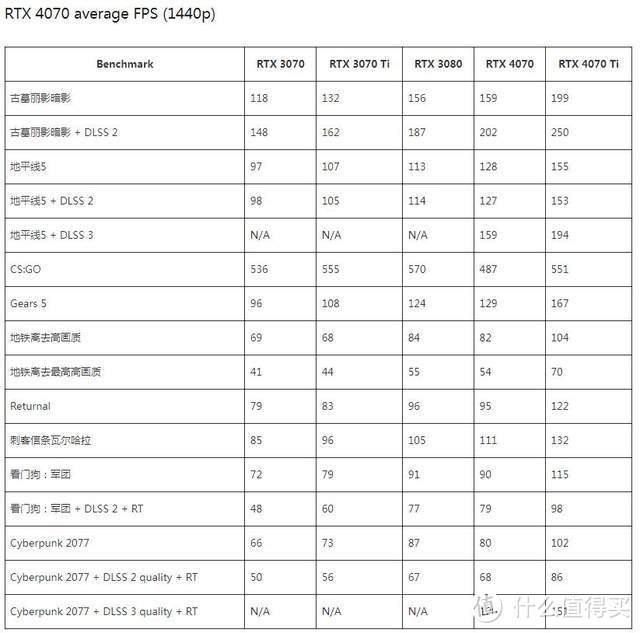 RTX40显卡高性价比ATX3.0电源：安钛克 Antec NE1000W金牌全模组电源开箱