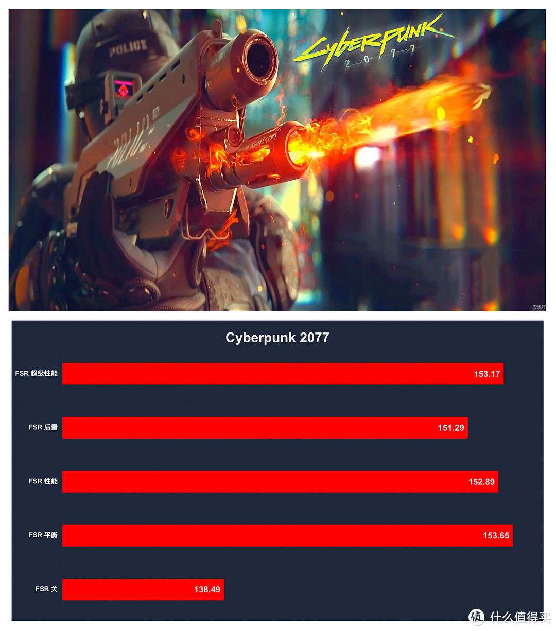 618甜品级显卡怎么选？AMD Radeon RX 7600 显卡评测