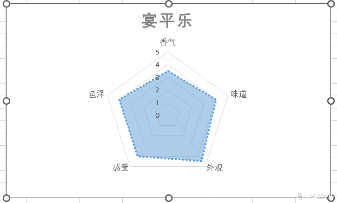 初夏雨后的惬意——五款精酿浅测