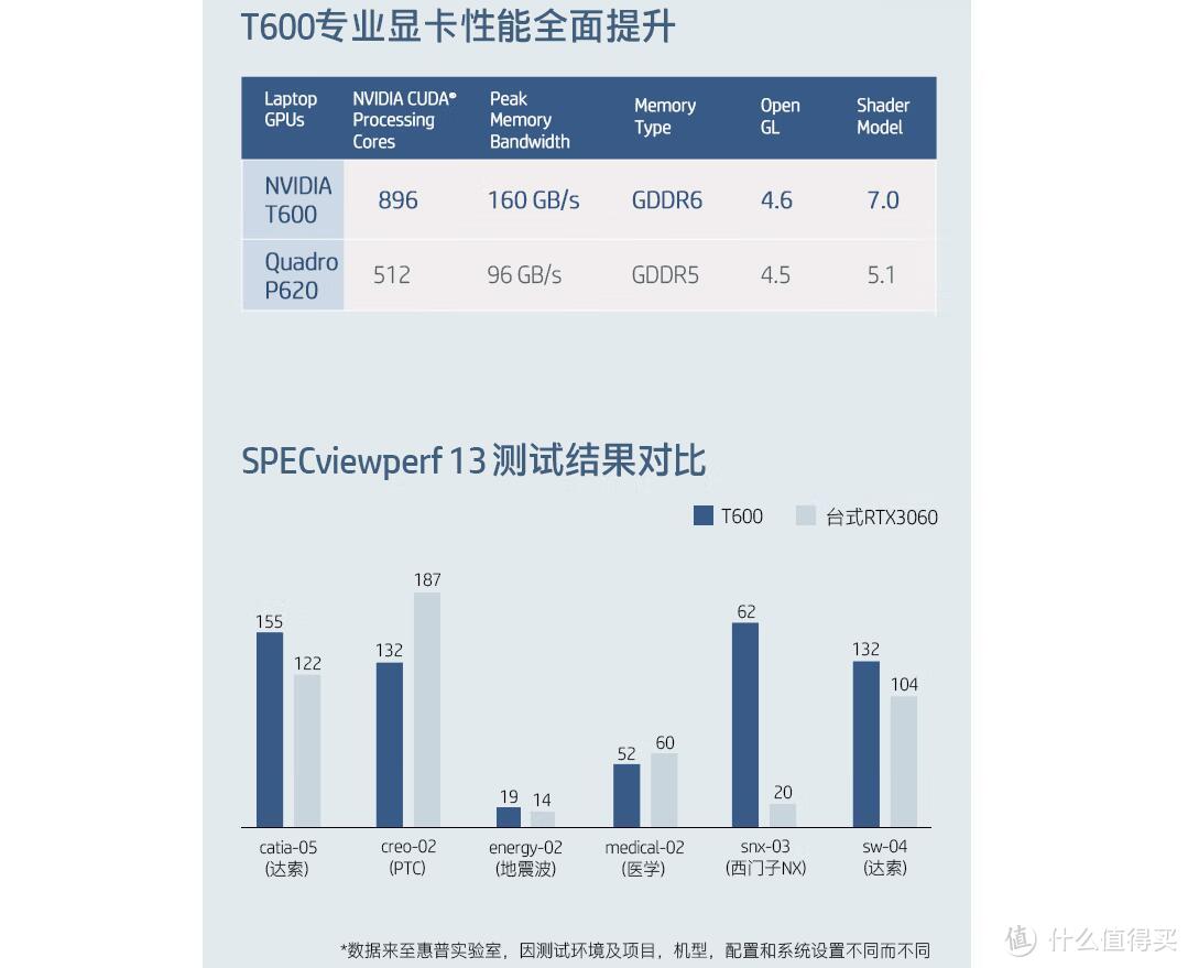 办公本应该怎么挑？出差狗推荐你这些机型！