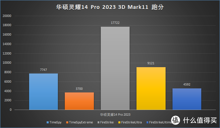 办公本应该怎么挑？出差狗推荐你这些机型！