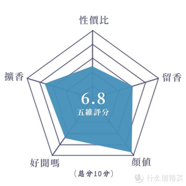 平平无奇、性价比极低的骚男香丨娇兰 艺术沙龙 午夜绅士