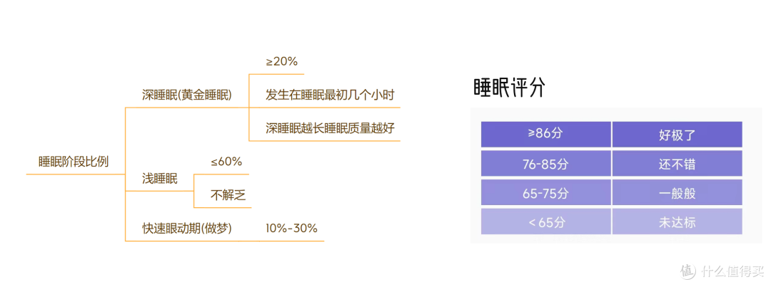 走进科学,拒绝垃圾睡眠!看我是如何检测、改善睡眠的?
