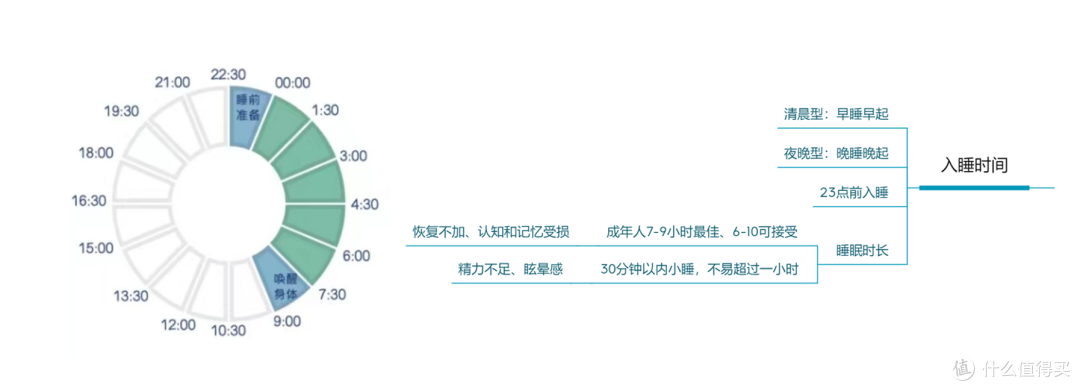走进科学,拒绝垃圾睡眠!看我是如何检测、改善睡眠的?