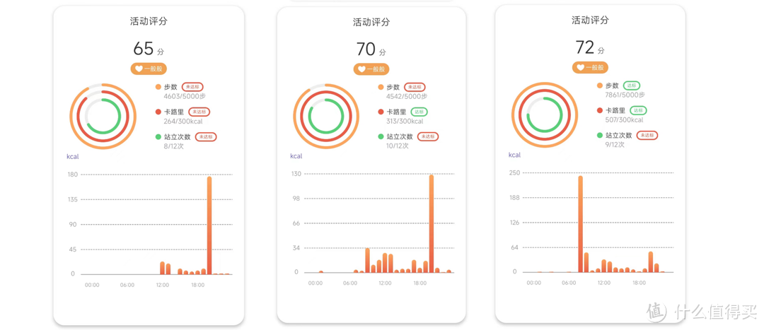 走进科学,拒绝垃圾睡眠!看我是如何检测、改善睡眠的?