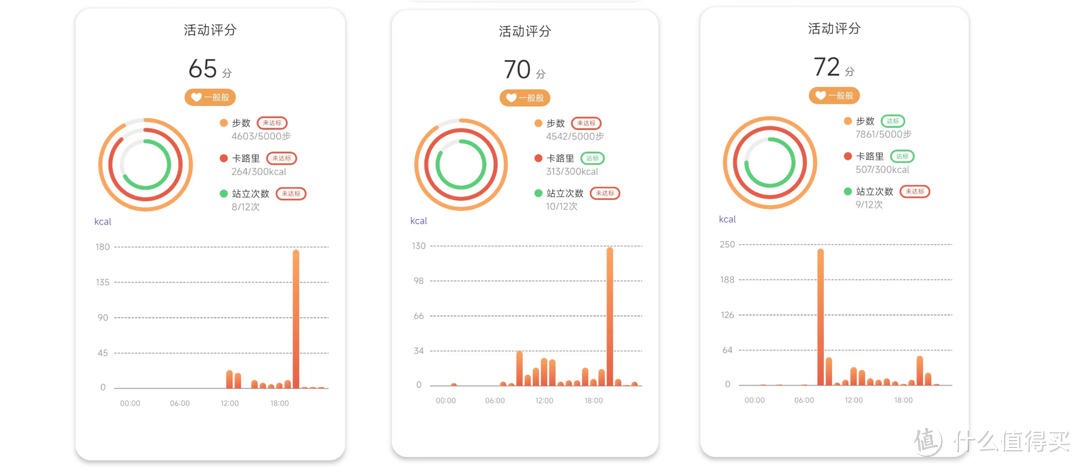 走进科学，拒绝垃圾睡眠！看我是如何检测、改善睡眠的？