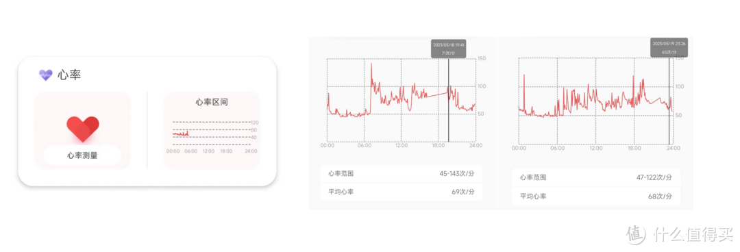 走进科学，拒绝垃圾睡眠！看我是如何检测、改善睡眠的？