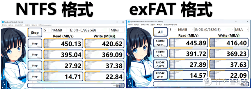 新买的移动硬盘该格式化为 NTFS 还是 exFAT？